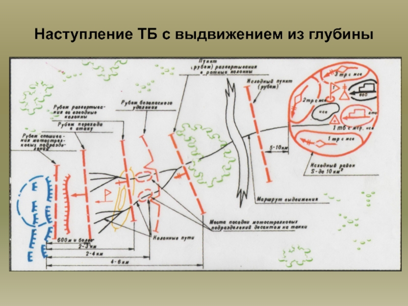 Районы и рубежи назначаемые на марше их характеристика схема