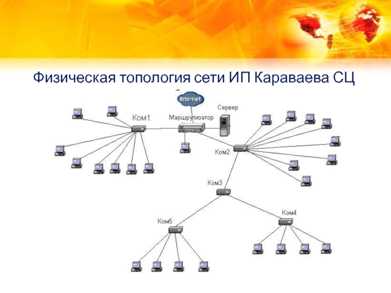 Топологическая карта сети