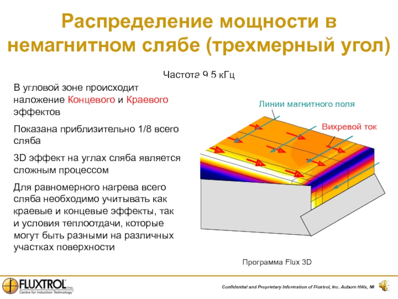 Формирование изображения происходит из наложения слоев различных объектов