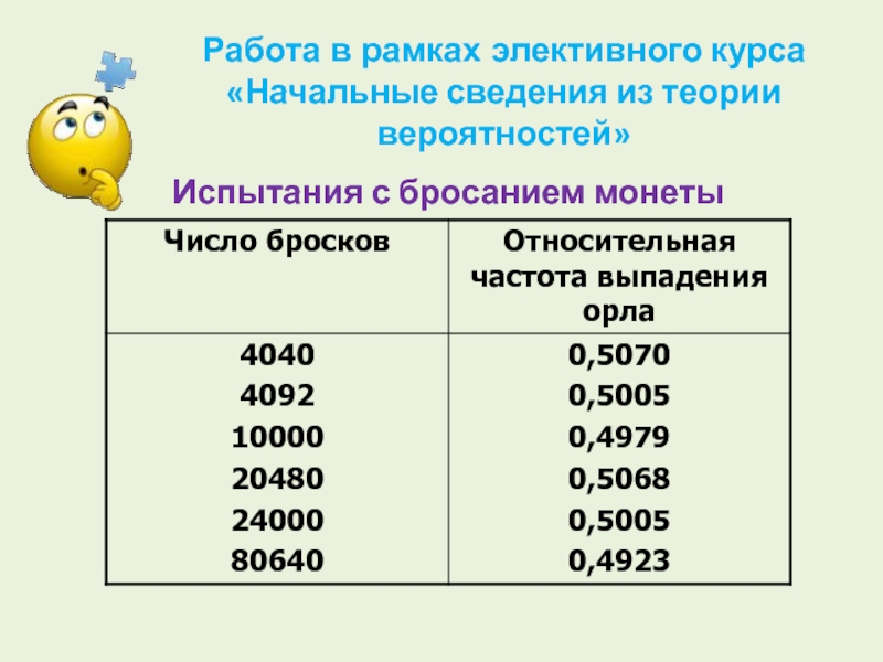 Программа теории вероятности. Тест 23 начальные сведения из теории вероятностей.