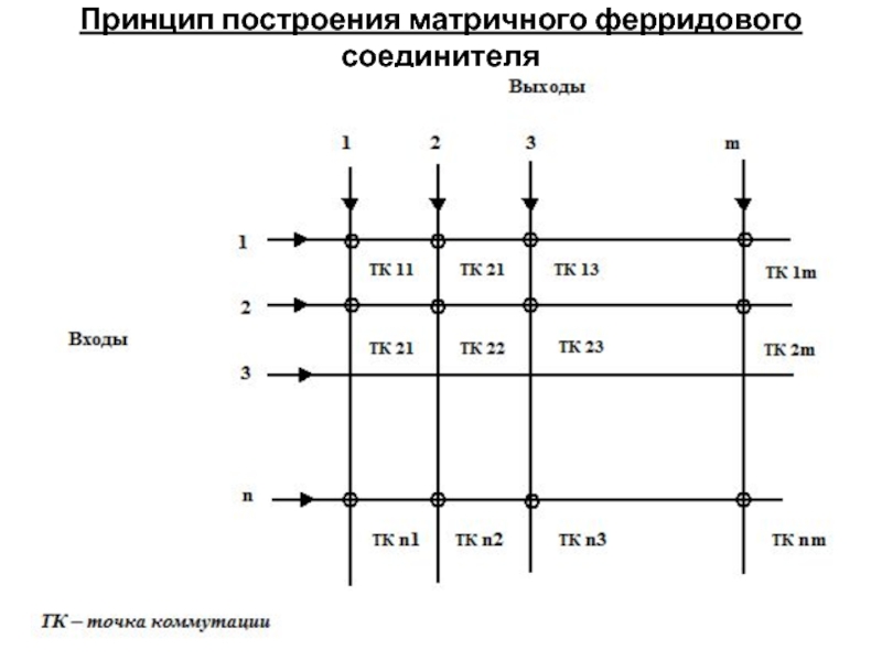 Основные принципы построения защит