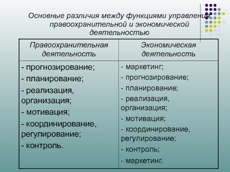 В основе различий между экономическими системами. Разница между социальным и техническим управлением. В основе различий между экономическими системами лежит. Экономическая и маркетинговая функция отличия.