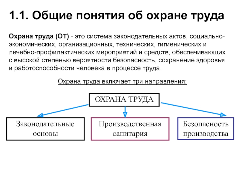 Дайте определение понятию презентация