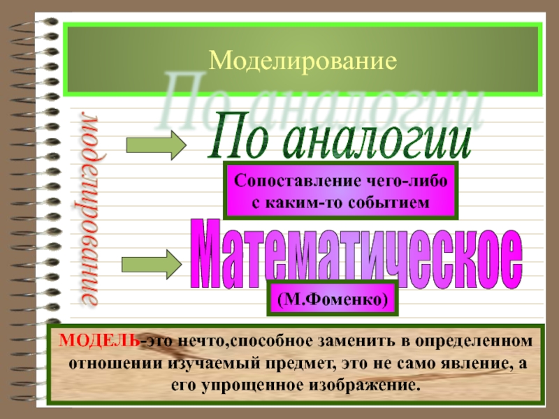 Научное познание обществознание. Моделирование текста по законам жанра. Моделирование текста картинка. Моделирование текста по законам жанра 8 класс. Как в моделировании изображается зависимость работы?.