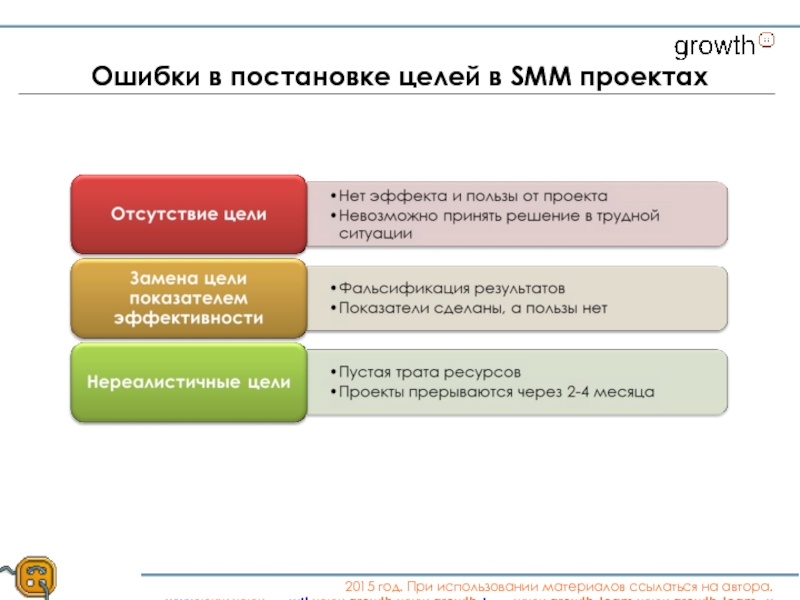 Цели smm. Этапы СММ проекта. Цель проекта в СММ. Этапы работы над проектом в Smm. Цели СММ.