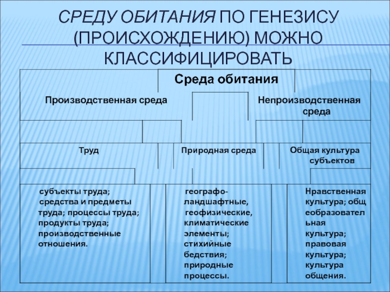 Генезис происхождение