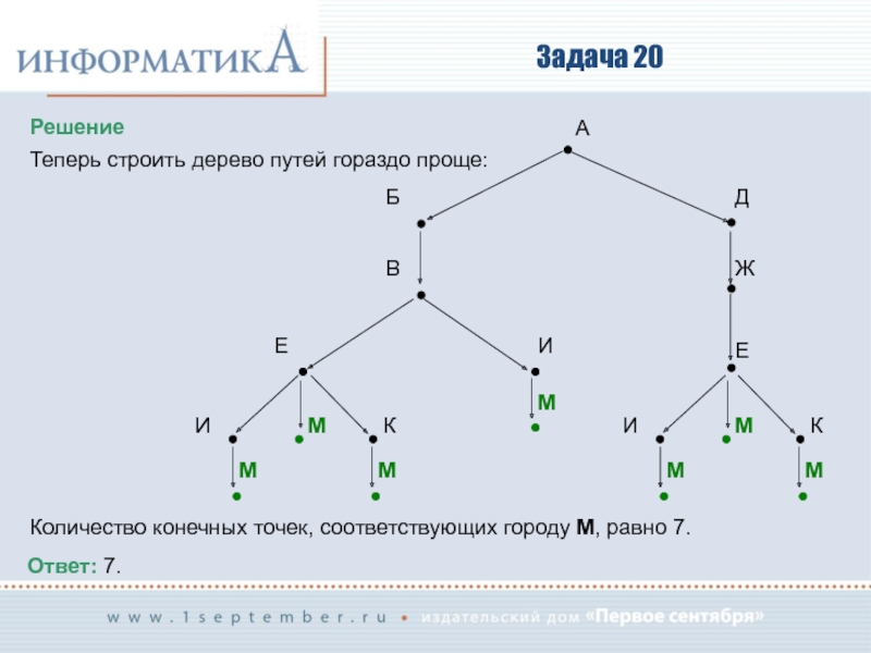 Задание 20 решение. Дерево решений Информатика. Как решать деревом Информатика. Деревья в информатике примеры и задачи. Решение деревом в информатике решу.