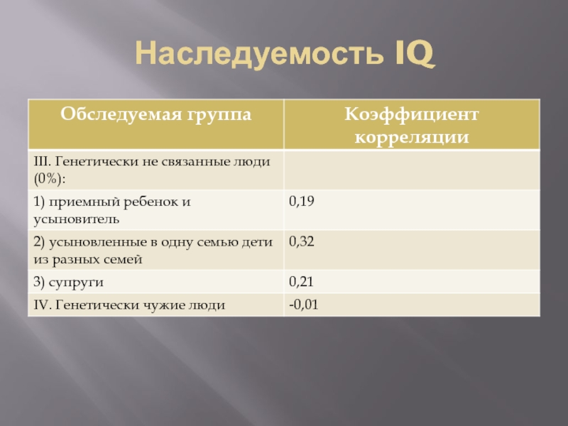 Психогенетика интеллекта презентация