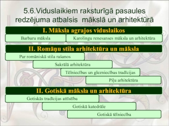 Viduslaikiem raksturīgā pasaules redzējuma atbalsis mākslā un arhitektūrā