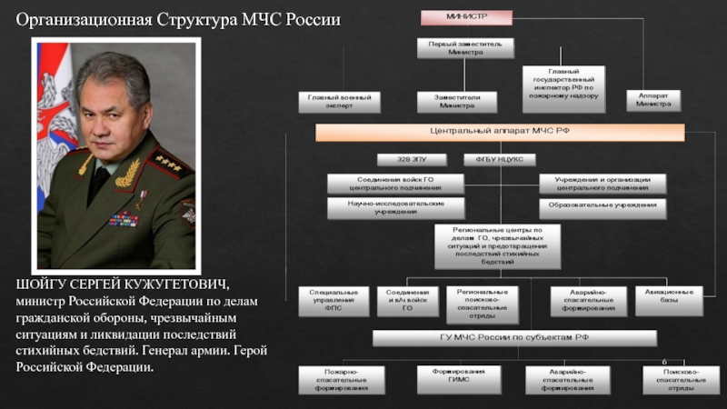 Структура мчс схема