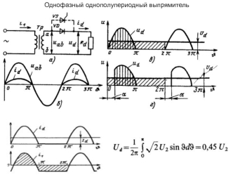 Однофазный однополупериодный выпрямитель. Однополупериодный инвертор. Преобразователи частоты в электроприводе