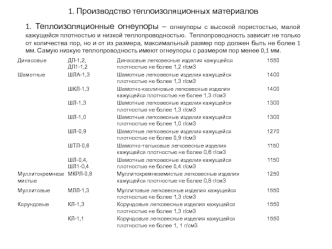 Производство теплоизоляционных материалов