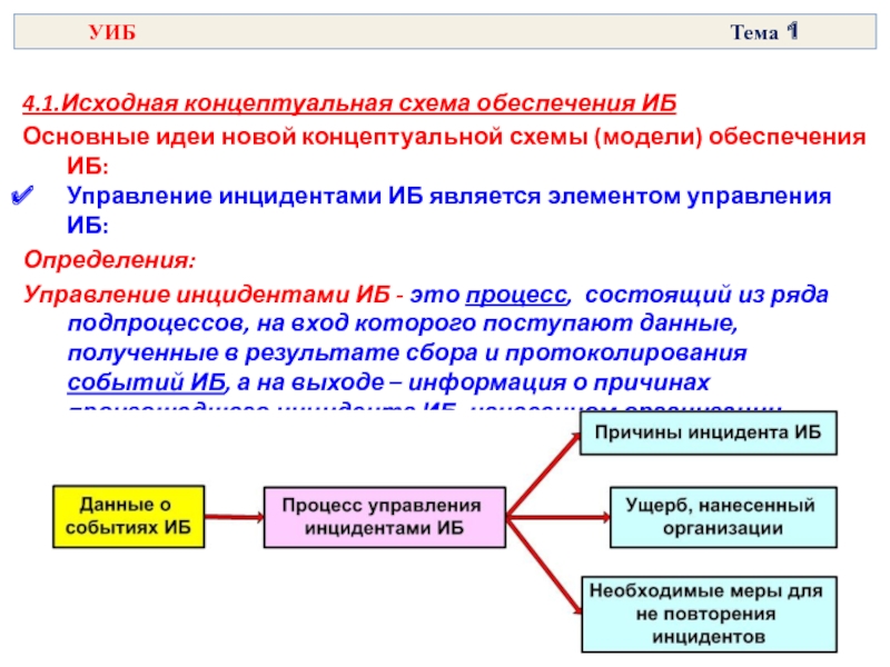 Исходная концептуальная схема ведущая идея модель постановки и решения проблем господствующая в тест