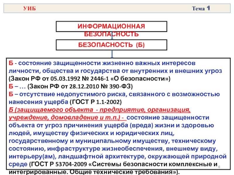 И защищенность жизненно важных интересов. Состояние защищенности жизненно важных интересов от угроз. Безопасность состояние защищенности жизненно важных. Состояние защищенности жизненно важных интересов личности. Безопасность состояние защищенности от внутренних и внешних угроз.