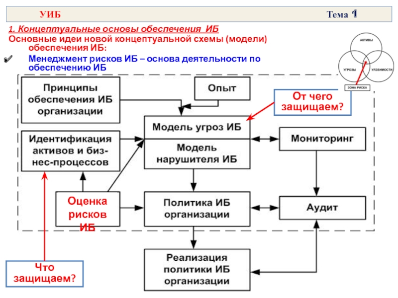 Исходная концептуальная схема ведущая идея модель постановки и решения проблем господствующая в тест