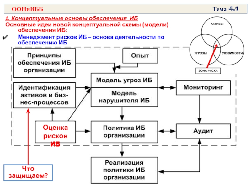 Концептуальные основы деятельности