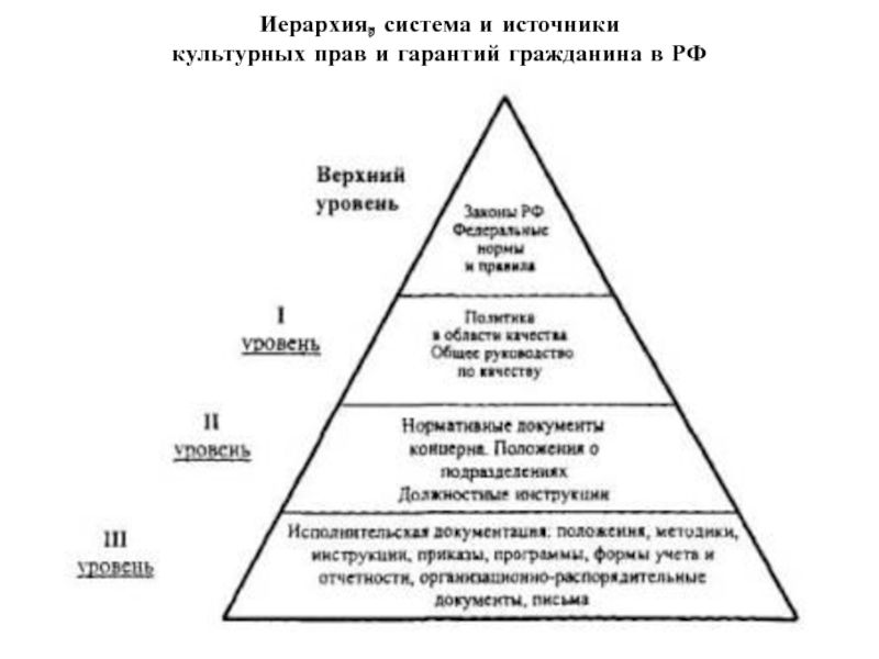 Схема иерархии законов