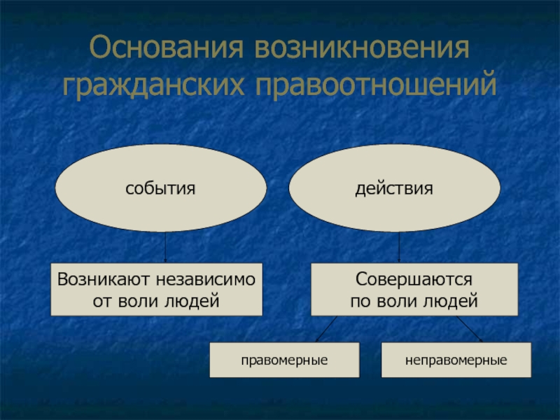 Основания возникновения соавторства схема