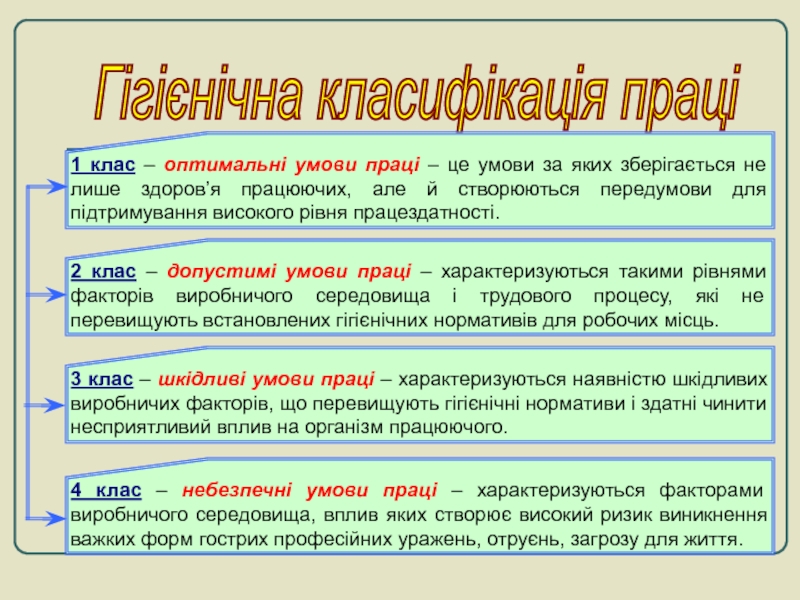 Реферат: Гігієнічні норми праці