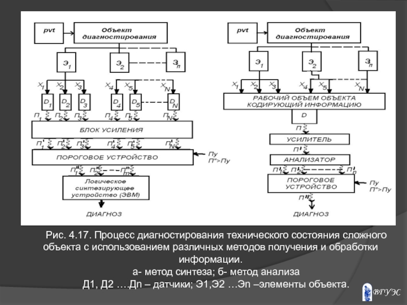 Блок схема рэа