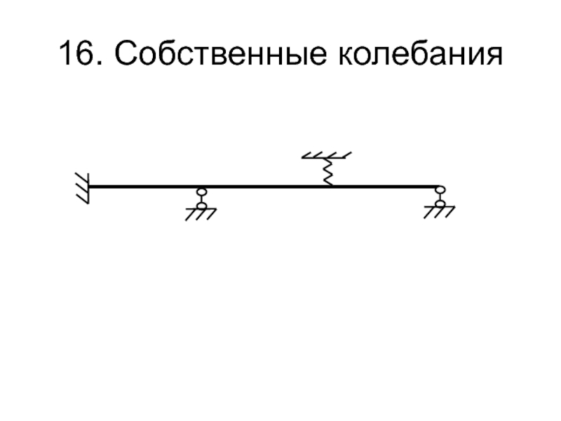 Собственные колебания определение. Формы собственных колебаний. Формы собственных колебаний здания. Собственные колебания примеры. Схема собственных колебаний.