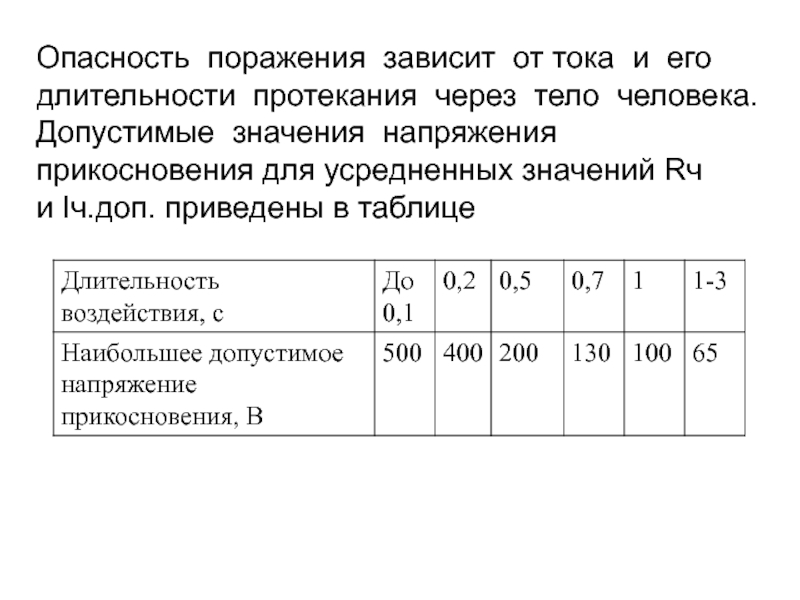 В зависимости от поражения. Допустимые напряжения прикосновения и токи через человека. Значения напряжения прикосновения. Напряжение прикосновения таблица. Допустимые значение напряжения и ток для человека.