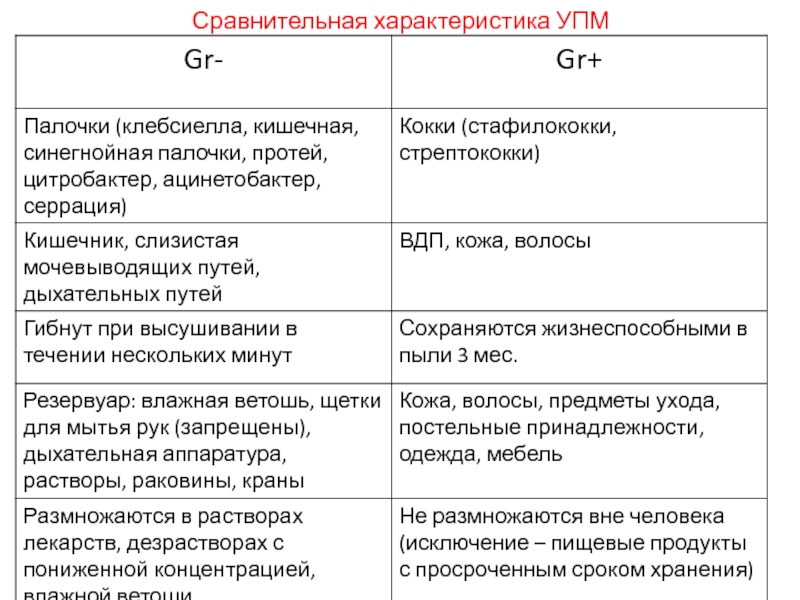 Сравнение 14 и 15. Дать сравнительную характеристику СЧ-40. Сравнение свойств 14. Сравнительная хар ка Москвы и СПБ. Сравнительная характеристика позиции Сокола и ужа.