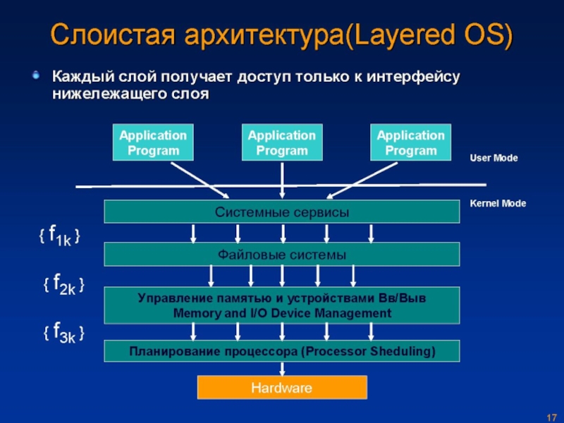 Архитектура операционной системы презентация