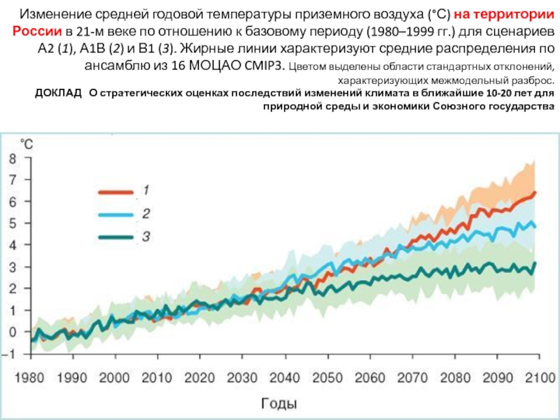 Средняя годовая температура воздуха. Среднее годовые температуры в России. График изменения среднегодовой температуры земли с 1850 по 2010. График средней температуры 2021 год. Средняя годовая температура в Ашхабаде.