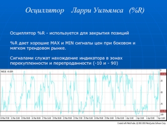 Осциллятор Ларри Уильямса (%R)