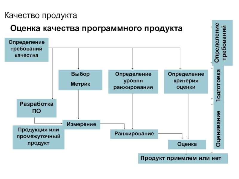 Основные показатели качества проекта