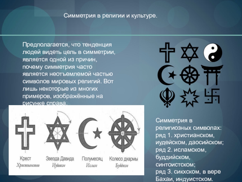 Символом чего является произведение. Симметрия в религии и культуре. Символы разных религий. Симметрия в религиозных символах.