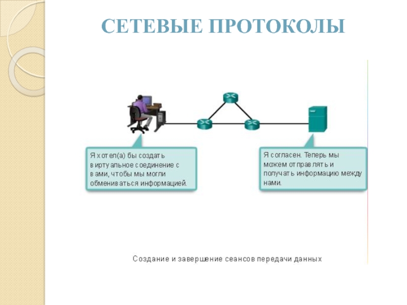 Сетевые протоколы презентация