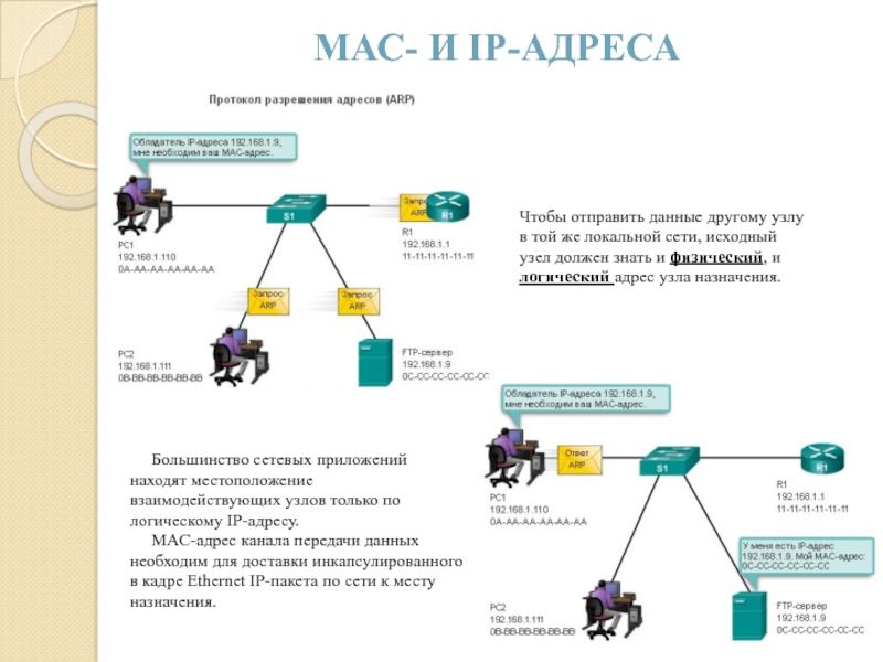 Посмотрите на рисунок укажите mac адрес назначения кадра ethernet