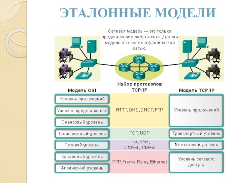 Сетевые протоколы презентация