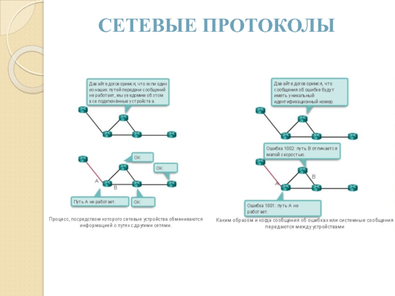 Сетевые протоколы презентация