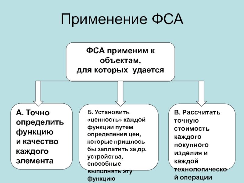 Функционально стоимостной анализ проекта