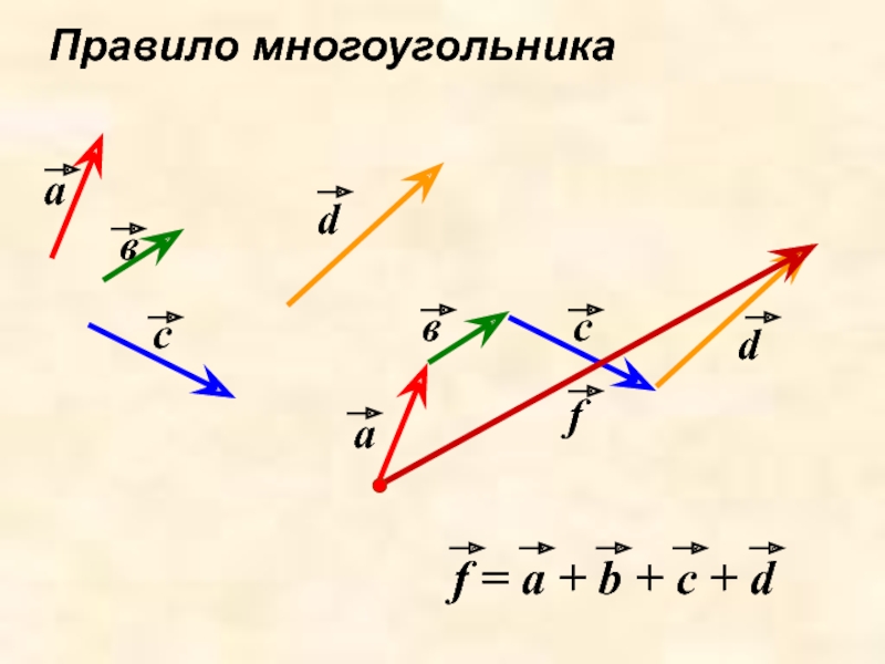 Вектор mn. Правило многоугольника векторы. Сумма векторов рисунок. Сумма векторов правило многоугольника. Векторная сумма.