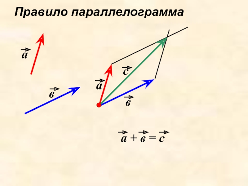 Сумма векторов по правилу треугольника рисунок