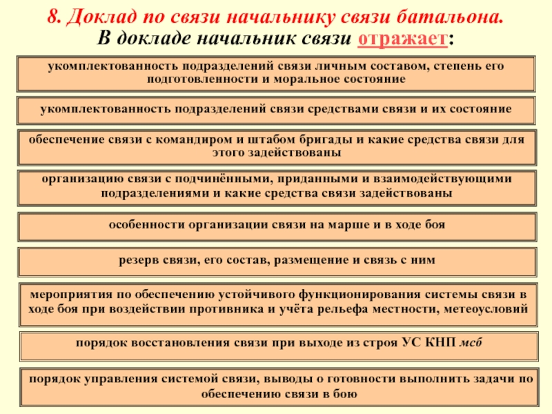 Доклад начальнику. Укомплектованность личного состава. Укомплектованность подразделений. Укомплектованность подразделения личным составом. Укомплектованность средствами связи.