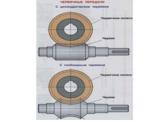 Червячные передачи