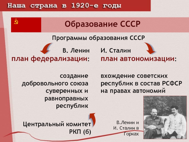 Реферат: Украина и создание СССР