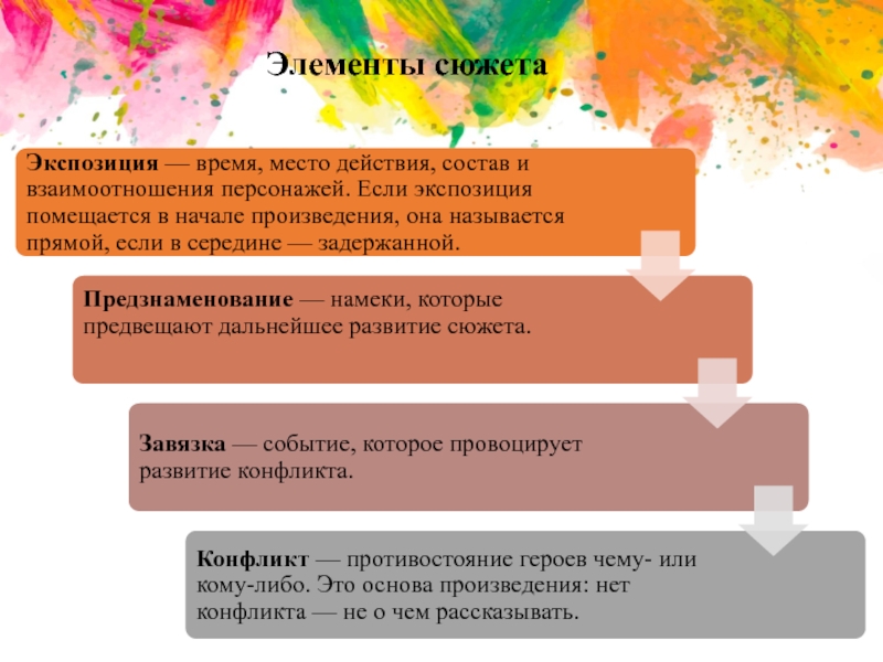 Элементы сюжета. Компоненты сюжета. Речь автора и речь персонажей. Взаимодействие персонажа и текста.