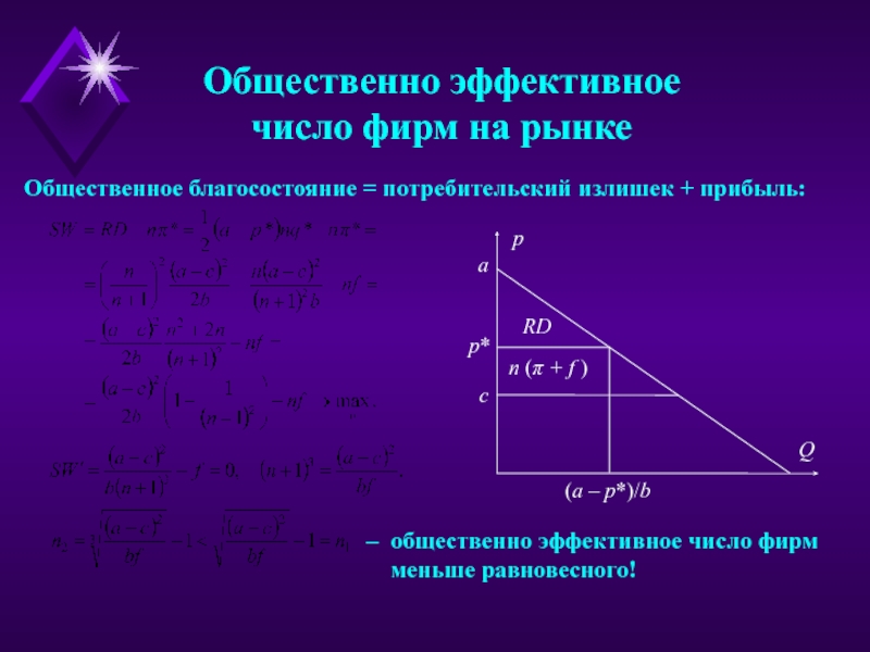 Эффективное число. Число фирм на рынке. Общественное благосостояние на рынке. Избыток или прибыль потребителя.