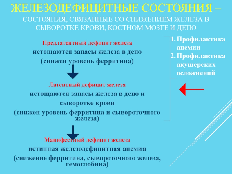 Латентный дефицит железа клинические рекомендации