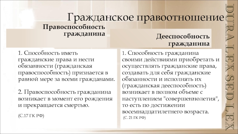 Процессуальная правоспособность и дееспособность иностранных граждан. Когда возникает правоспособность гражданина. Правоспособность и дееспособность граждан. Понятие гражданской правоспособности.