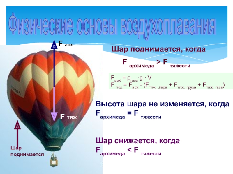 Шар поднимается. Fтяж. Силы действующие на шар воздухоплавание черно белый. N Fтяж. Шар поднимается вверх как называется.