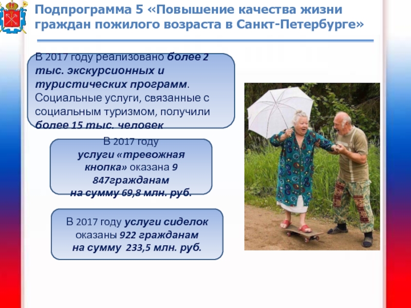 Фз 122 о социальном обслуживании граждан пожилого