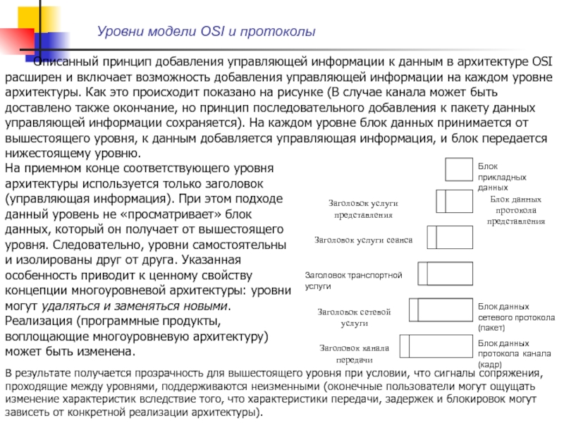 Происхождение данных. Уровни архитектуры. Протокольный блок данных. Управляющая информация это. Показать происхождение данных текста на компьютере схема.