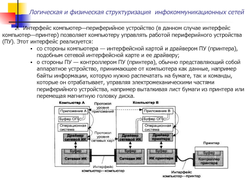 Инфокоммуникационная сеть. Логическая и физическая структуризация сети. Инфокоммуникационные системы. Протоколы сетевых интерфейсов. Инфокоммуникационные сети связи.